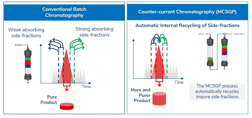 MVLS/MSATP CDP and CAP: The Differences and When to Use Them